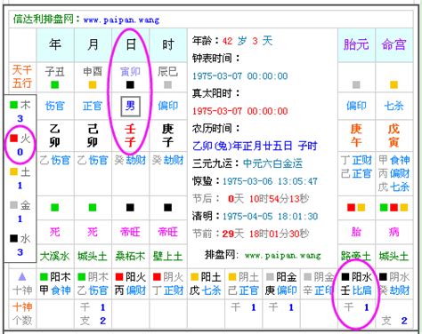 出生年月日算命|生辰八字查詢，生辰八字五行查詢，五行屬性查詢